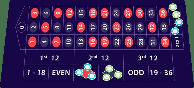 Les meilleures stratégies pour la roulette croupier en direct